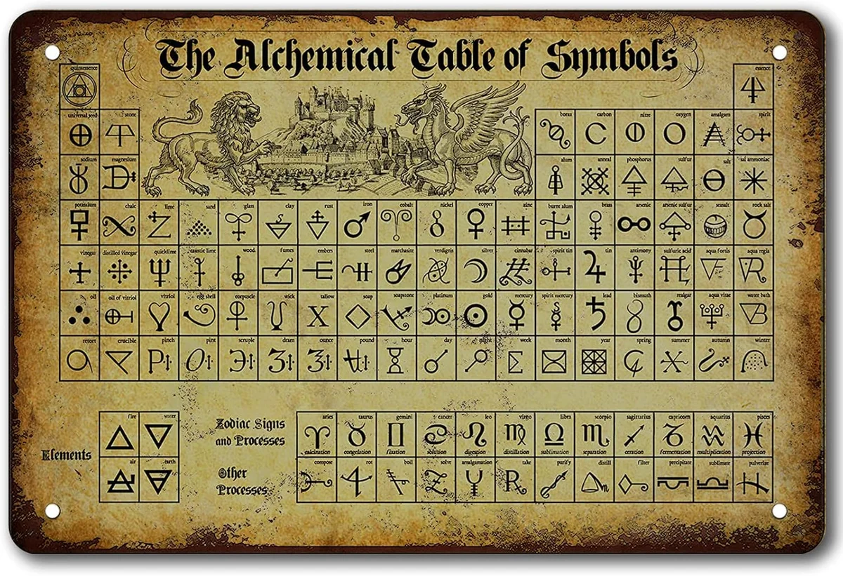 Metal tin wall sign featuring a vintage alchemical table of symbols in retro design